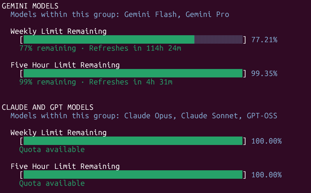 Antigravity CLI Limits Screenshot